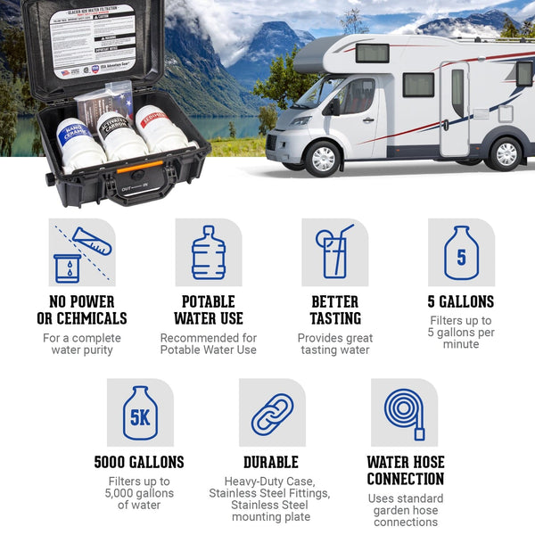 ProGear Advanced RV Water Filtration | Removes Bacteria Viruses Parasites  Cysts on contact | Filters Chemicals Insecticides Chlorine Iron and Lead 